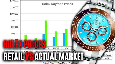 rolex daytona oysterflex retail price|Rolex daytona value chart.